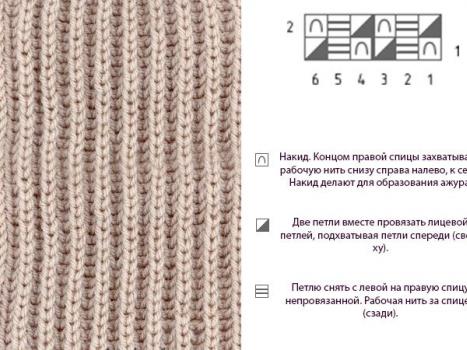 Anglų šonkaulis: kaip megzti